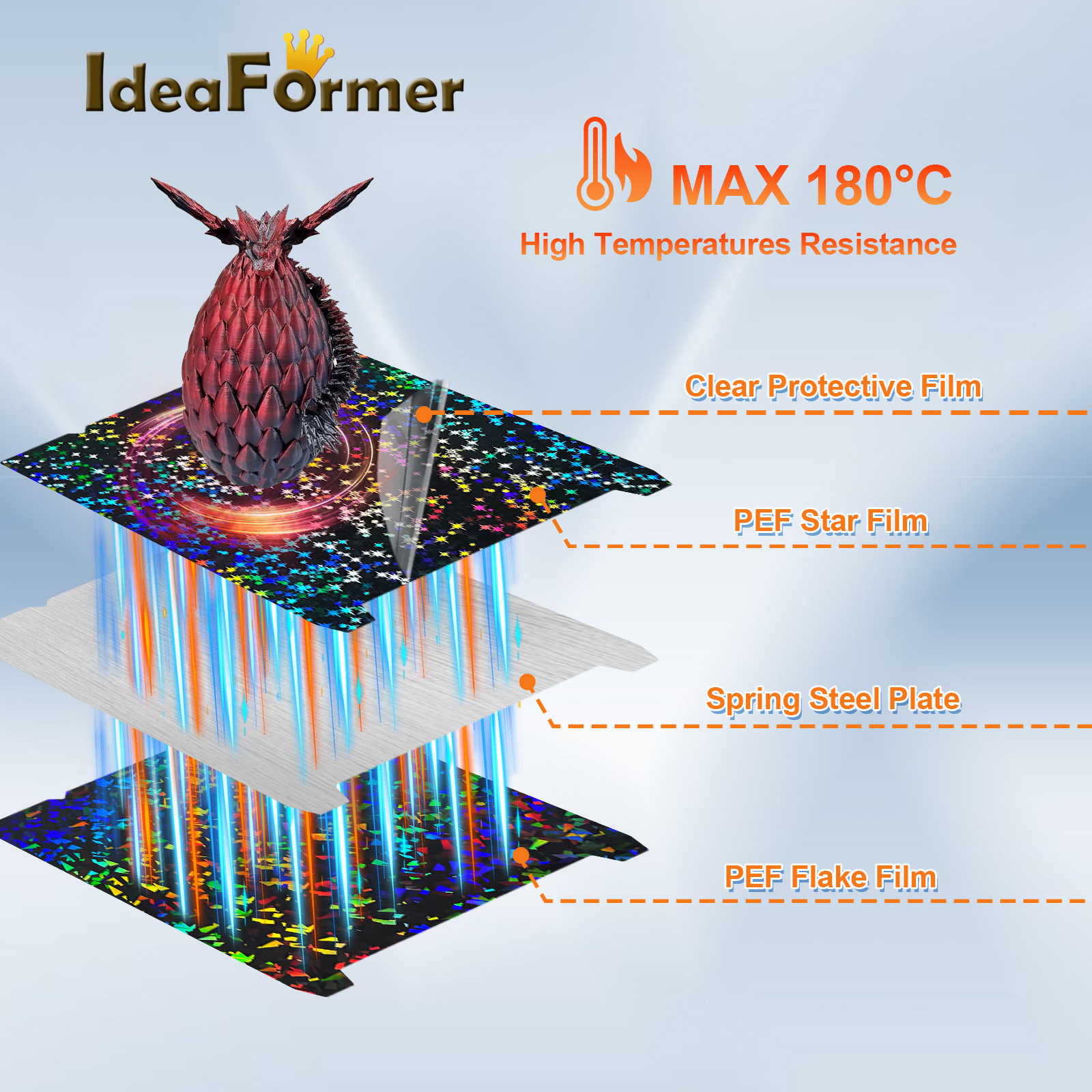 For K1 Max PEO PET PEY Build P - огляд і ціна 3D Printing Ender